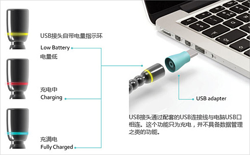 炫酷手链闹钟：VAM Alarm Bracelet 图四