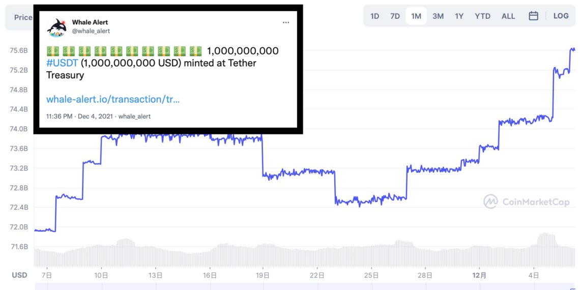 Tether波场上再增发10亿美元！USDT、USDC市值皆破历史新高