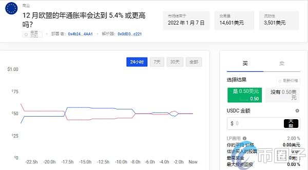 CFTC要求DeFi预测市场Polymarket支付140万美元罚款，项目方称已达成和解