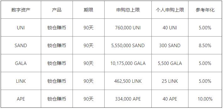 欧易下载v6.1.19：13