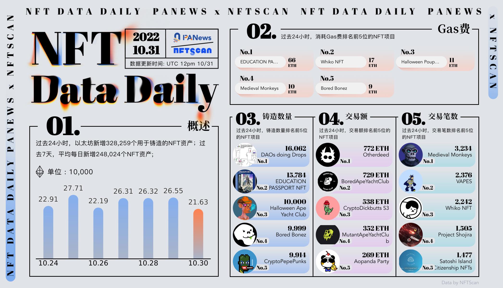 PA日报 | 香港发布有关虚拟资产的政策宣言；马斯克成为推特唯一董事