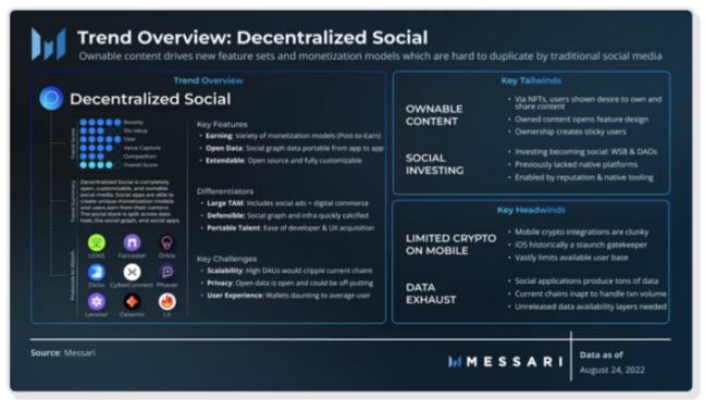 Messari年度加密报告 十大亮点总结