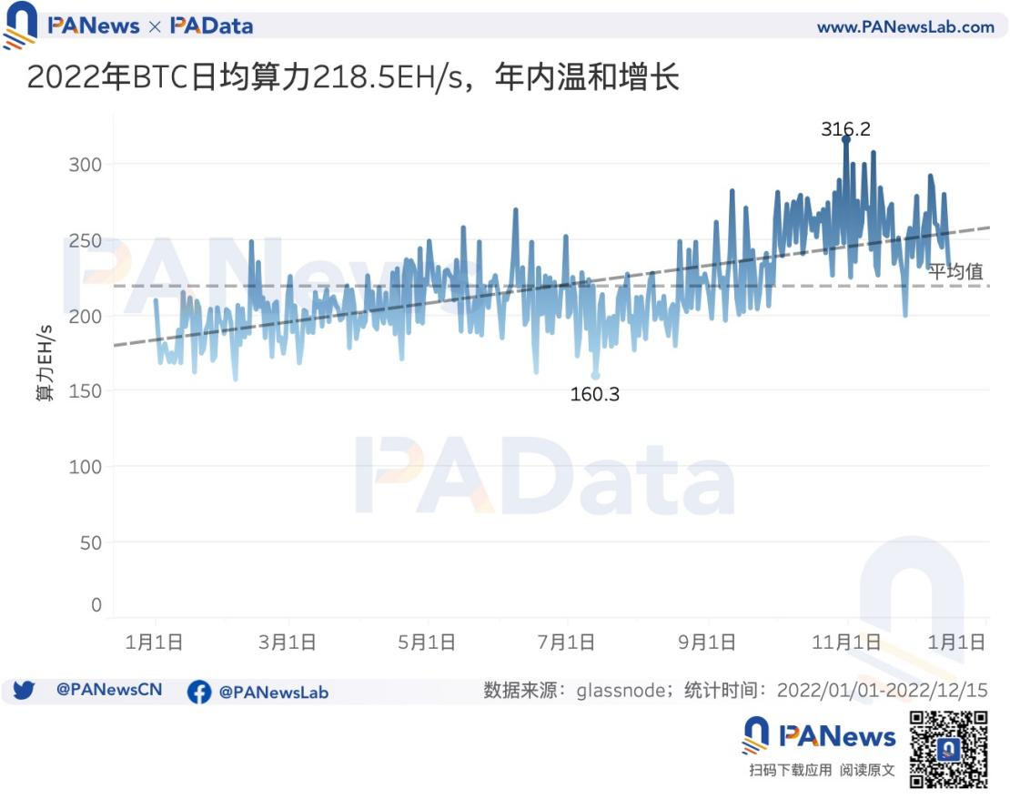 16张图看懂比特币这一年：新增地址超1.4亿个，盈利筹码占比均值为60.50%