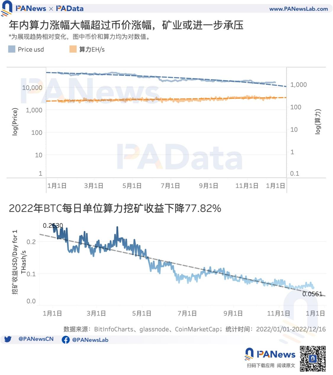 16张图看懂比特币这一年：新增地址超1.4亿个，盈利筹码占比均值为60.50%