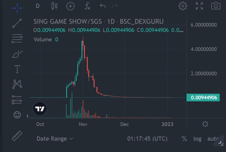 如何找到下一个StepN？从建立X to Earn分类体系开始