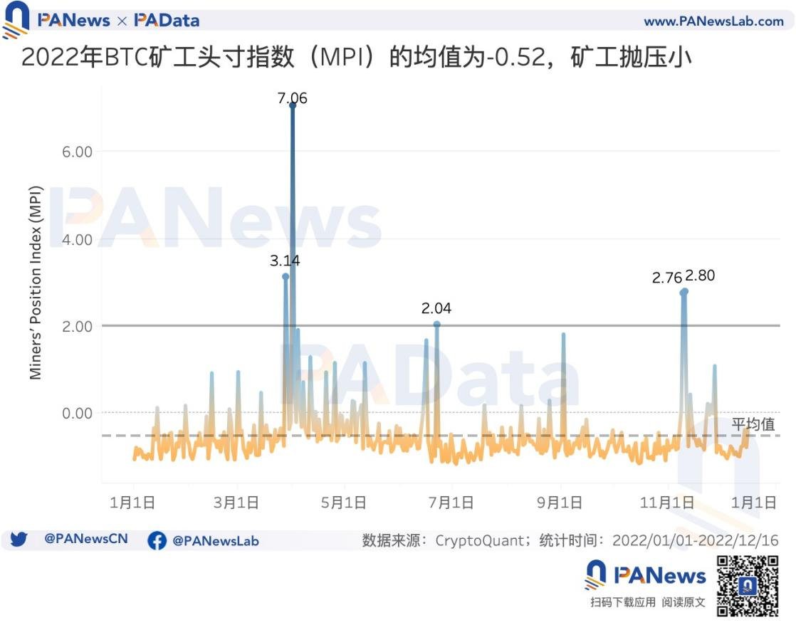 16张图看懂比特币这一年：新增地址超1.4亿个，盈利筹码占比均值为60.50%