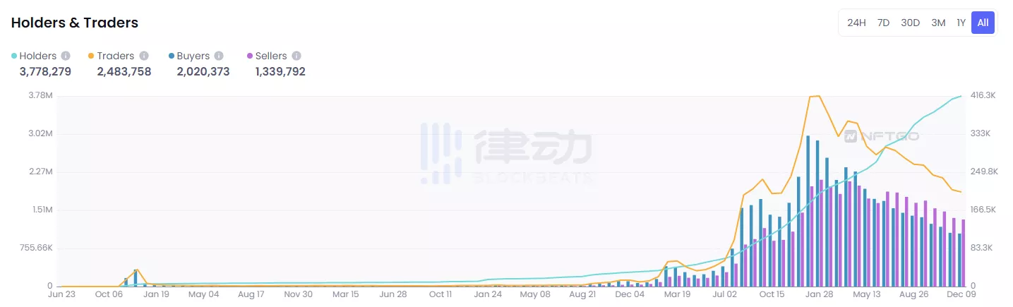 NFT罗曼史2022：艺术的超进化，Web3的试验田