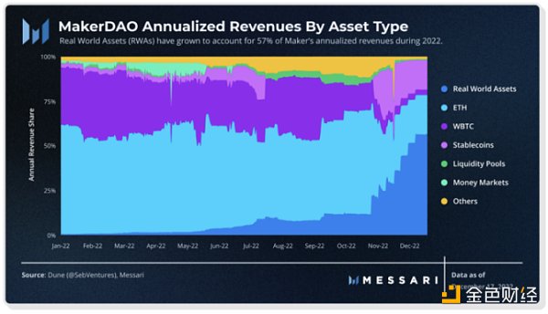 通读 Messari 157 页年度加密报告 我总结了十个亮点