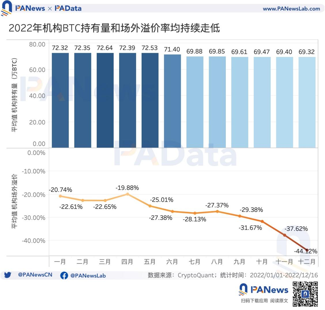 16张图看懂比特币这一年：新增地址超1.4亿个，盈利筹码占比均值为60.50%