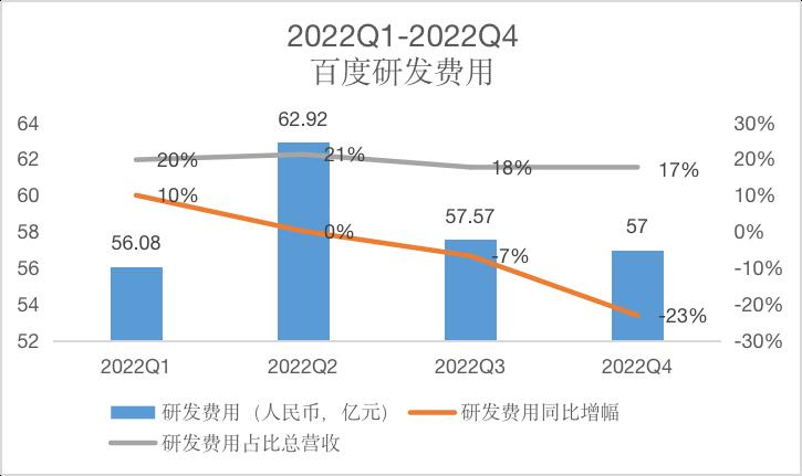 争造第一个“国产ChatGPT”，大厂们拼了