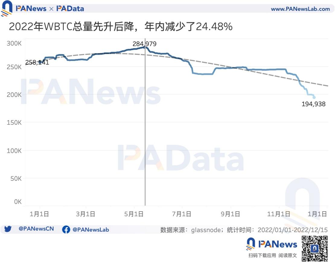 16张图看懂比特币这一年：新增地址超1.4亿个，盈利筹码占比均值为60.50%