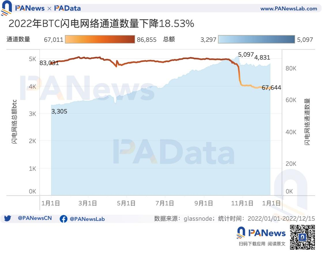 16张图看懂比特币这一年：新增地址超1.4亿个，盈利筹码占比均值为60.50%