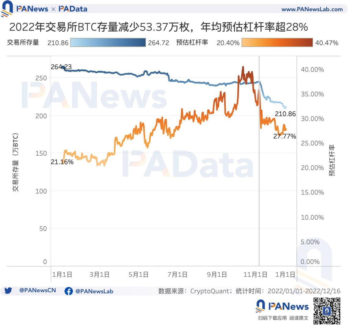 16张图看懂比特币这一年：新增地址超1.4亿个，盈利筹码占比均值为60.50%