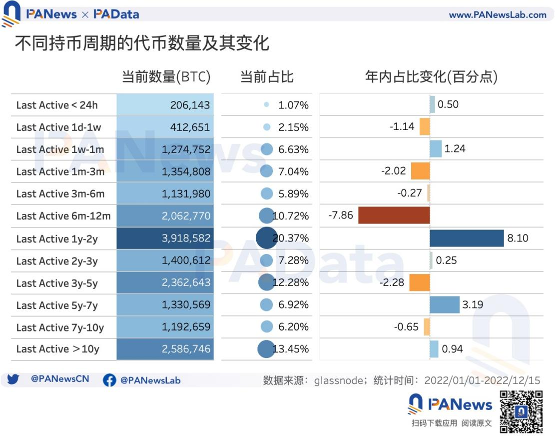 16张图看懂比特币这一年：新增地址超1.4亿个，盈利筹码占比均值为60.50%