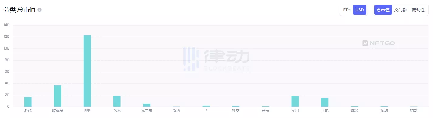 NFT罗曼史2022：艺术的超进化，Web3的试验田