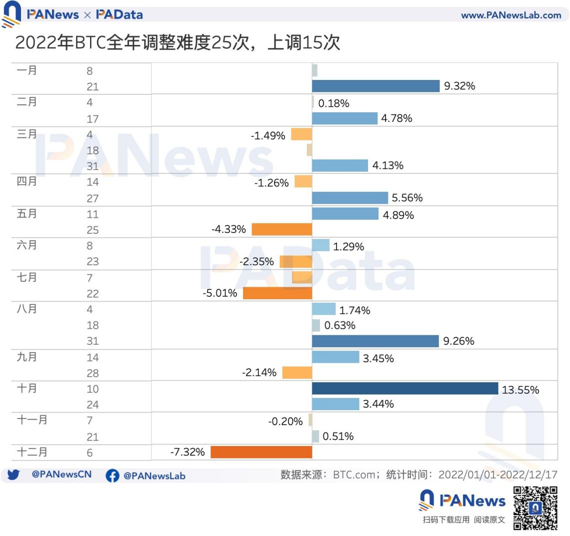 16张图看懂比特币这一年：新增地址超1.4亿个，盈利筹码占比均值为60.50%