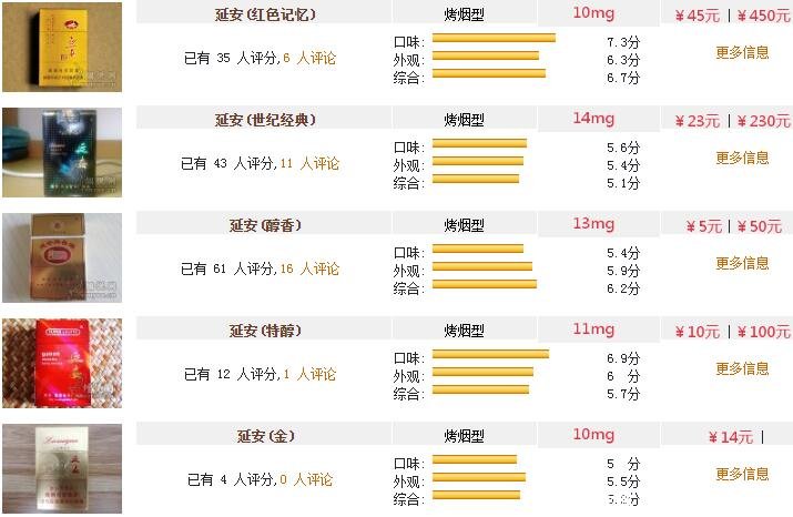 2022年最新延安香菸價格表圖大全一覽